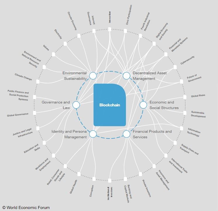 wef-connection-4